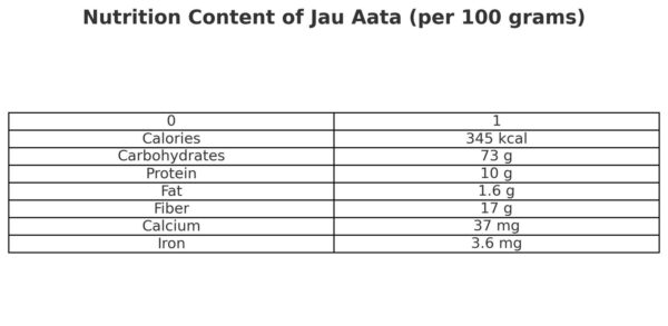 Jau Aata - Image 2