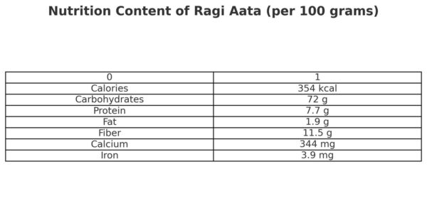 Ragi flour - Image 2