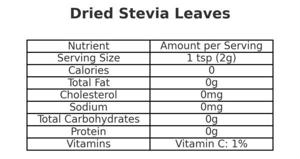 Stevia Leaves - Image 2