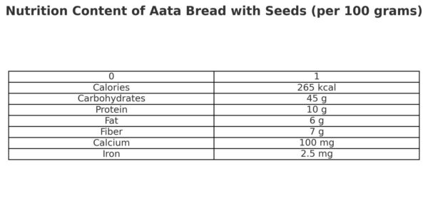 Wholewheat Bread with Seeds - Image 2
