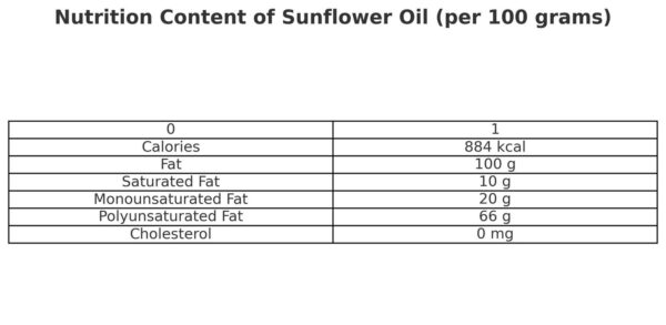 Sunflower Oil - Image 2